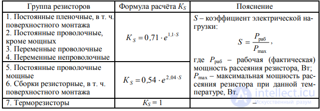 6. Predicting the Operational Reliability of Foreign-Made Components