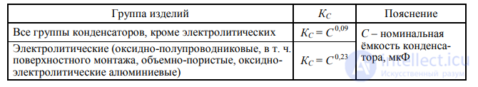 6. Predicting the Operational Reliability of Foreign-Made Components