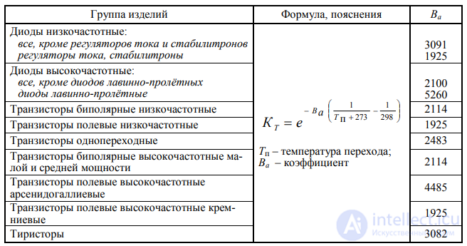 6. Predicting the Operational Reliability of Foreign-Made Components