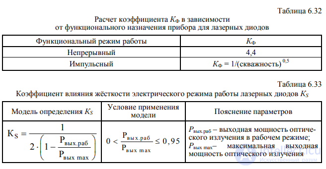 6. Predicting the Operational Reliability of Foreign-Made Components