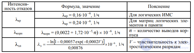 6. Predicting the Operational Reliability of Foreign-Made Components