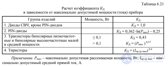 6. Predicting the Operational Reliability of Foreign-Made Components