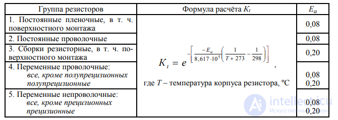 6. Predicting the Operational Reliability of Foreign-Made Components