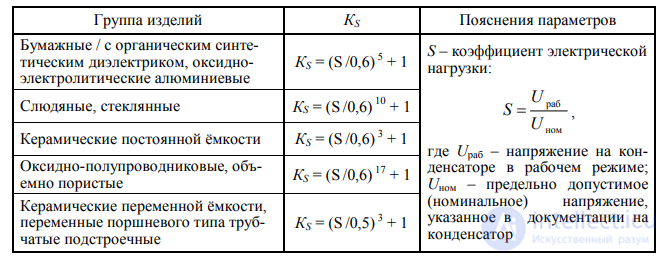 6. Predicting the Operational Reliability of Foreign-Made Components
