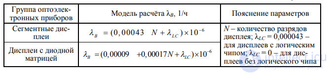 6. Predicting the Operational Reliability of Foreign-Made Components