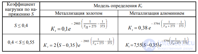 6. Predicting the Operational Reliability of Foreign-Made Components