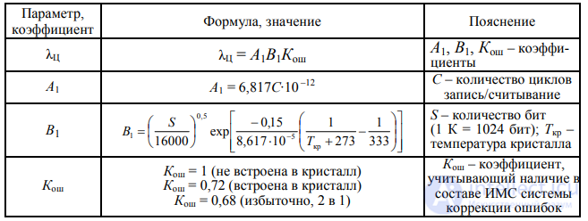 6. Predicting the Operational Reliability of Foreign-Made Components