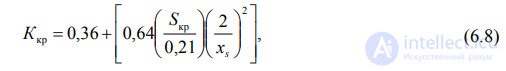 6. Predicting the Operational Reliability of Foreign-Made Components