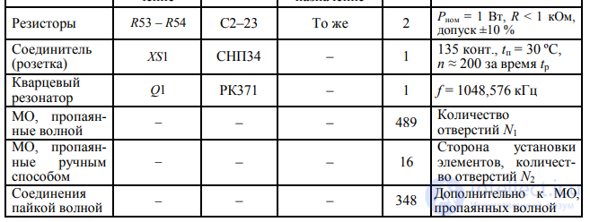 7. Recommendations for Calculating Reliability Indicators of Radio-Electronic Devices in Course and Diploma Projects