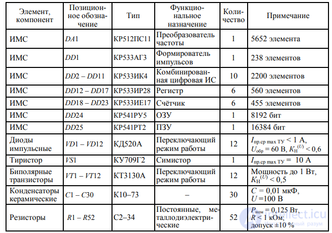7. Recommendations for Calculating Reliability Indicators of Radio-Electronic Devices in Course and Diploma Projects
