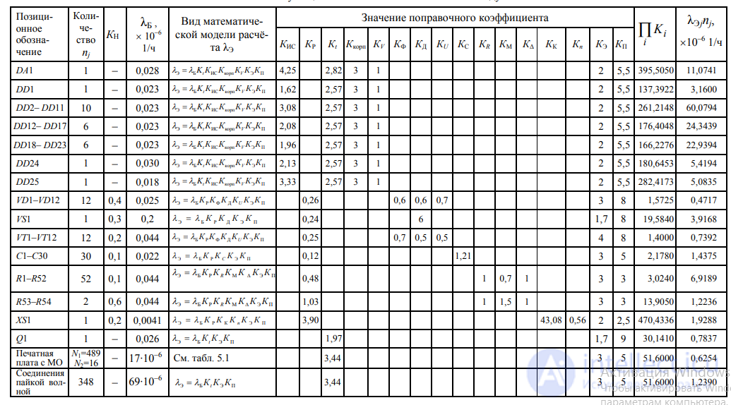 7. Recommendations for Calculating Reliability Indicators of Radio-Electronic Devices in Course and Diploma Projects
