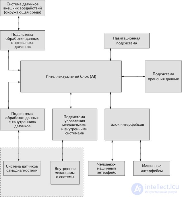 How to Ensure the Reliability of Radio-Electronic Systems