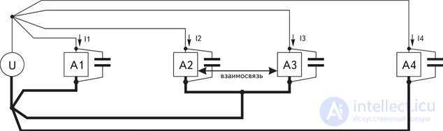 How to Ensure the Reliability of Radio-Electronic Systems