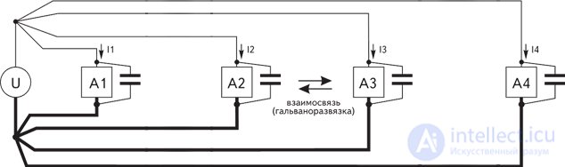 How to Ensure the Reliability of Radio-Electronic Systems