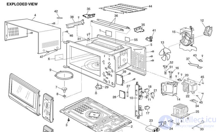 Microwave Oven Repair: Algorithm and Example of Fault Finding