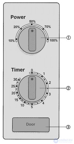 Microwave Oven Repair: Algorithm and Example of Fault Finding