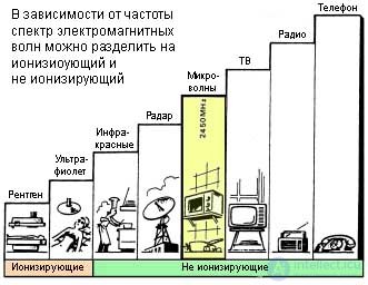 Microwave Oven Repair: Algorithm and Example of Fault Finding