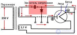 Microwave Oven Repair: Algorithm and Example of Fault Finding