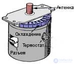 Microwave Oven Repair: Algorithm and Example of Fault Finding