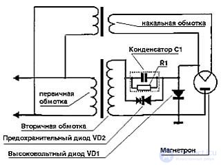 Microwave Oven Repair: Algorithm and Example of Fault Finding