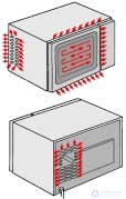 Microwave Oven Repair: Algorithm and Example of Fault Finding