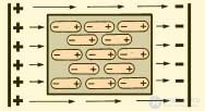Microwave Oven Repair: Algorithm and Example of Fault Finding