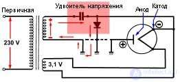 Microwave Oven Repair: Algorithm and Example of Fault Finding