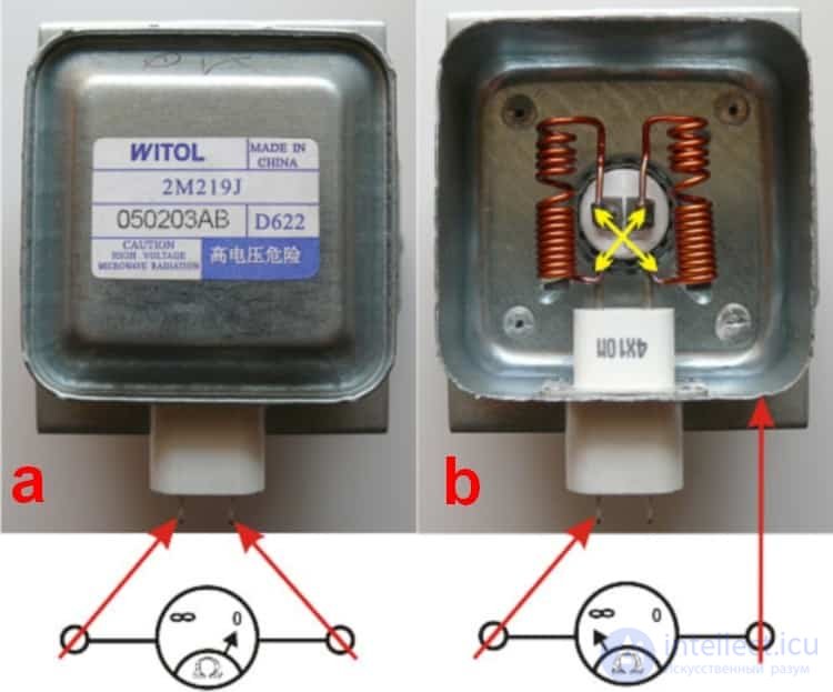 Microwave Oven Repair: Algorithm and Example of Fault Finding