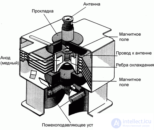 Microwave Oven Repair: Algorithm and Example of Fault Finding