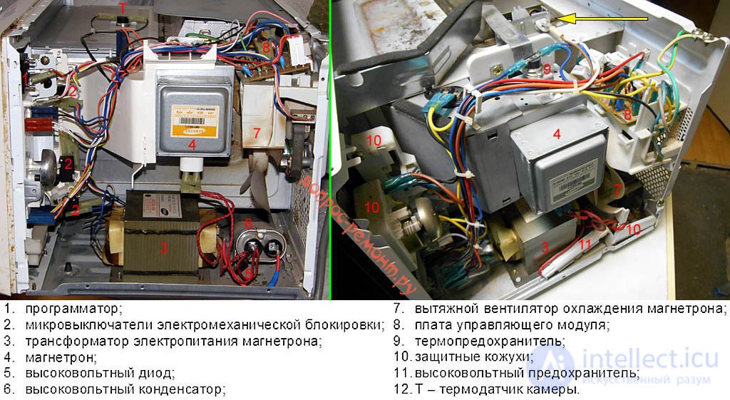 Microwave Oven Repair: Algorithm and Example of Fault Finding