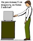 Microwave Oven Repair: Algorithm and Example of Fault Finding