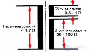 Microwave Oven Repair: Algorithm and Example of Fault Finding