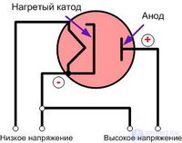 Microwave Oven Repair: Algorithm and Example of Fault Finding