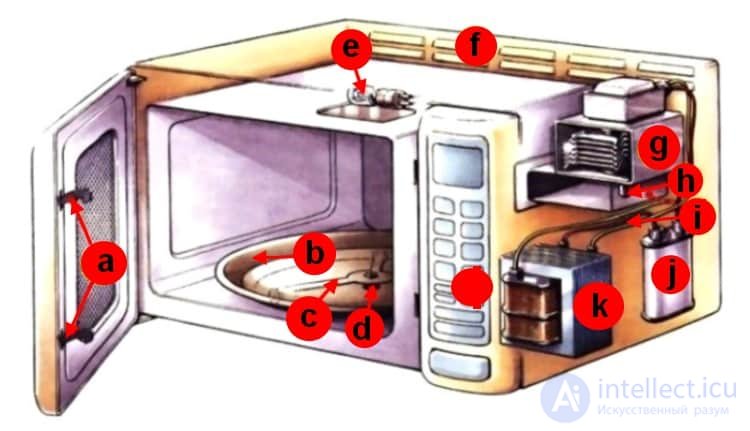Microwave Oven Repair: Algorithm and Example of Fault Finding