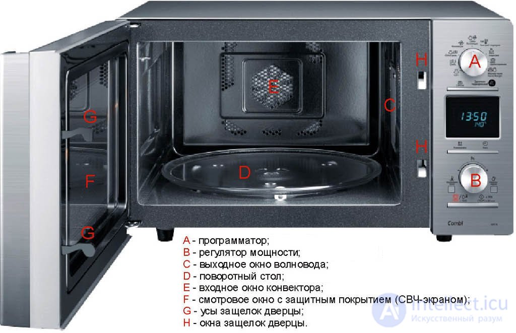 Microwave Oven Repair: Algorithm and Example of Fault Finding