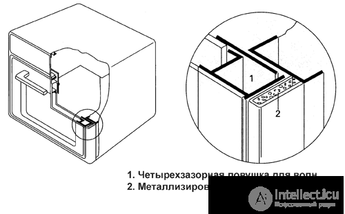 Microwave Oven Repair: Algorithm and Example of Fault Finding
