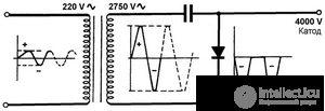 Microwave Oven Repair: Algorithm and Example of Fault Finding