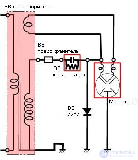 Microwave Oven Repair: Algorithm and Example of Fault Finding