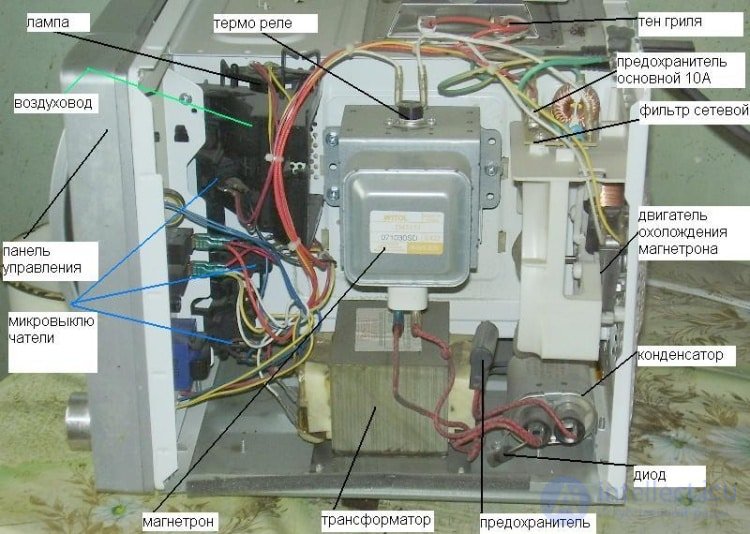 Microwave Oven Repair: Algorithm and Example of Fault Finding