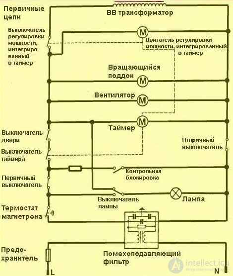 Microwave Oven Repair: Algorithm and Example of Fault Finding