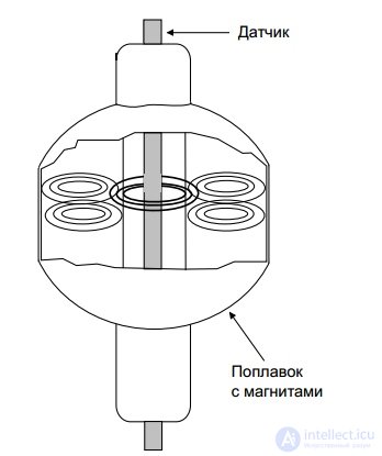 Level Measurement and Detection Methods: Types of Level Gauges Compared