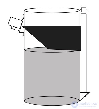 Level Measurement and Detection Methods: Types of Level Gauges Compared