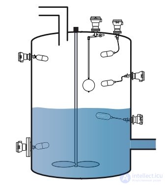 Level Measurement and Detection Methods: Types of Level Gauges Compared