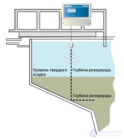 Level Measurement and Detection Methods: Types of Level Gauges Compared