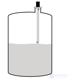 Level Measurement and Detection Methods: Types of Level Gauges Compared