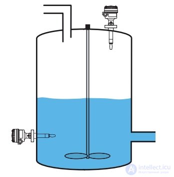 Level Measurement and Detection Methods: Types of Level Gauges Compared