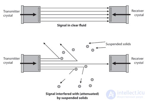 Level Measurement and Detection Methods: Types of Level Gauges Compared