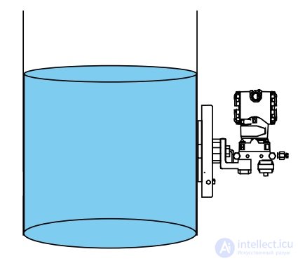 Level Measurement and Detection Methods: Types of Level Gauges Compared