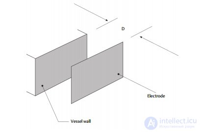 Level Measurement and Detection Methods: Types of Level Gauges Compared