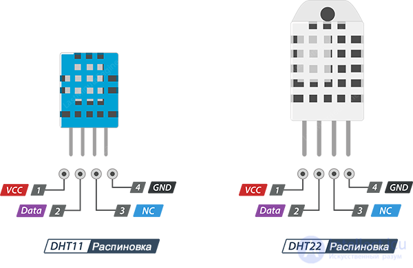 Humidity Sensors: Design, Types and Principle of Operation